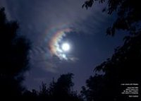 �������� ������� ����������...