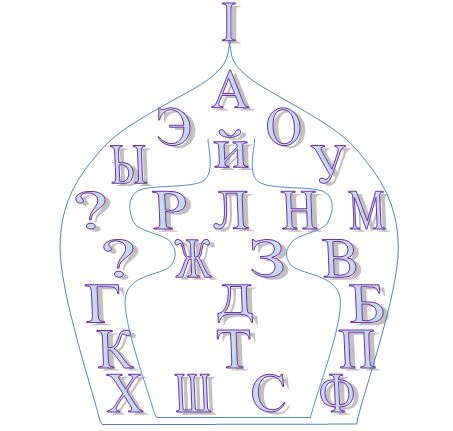 �����-������